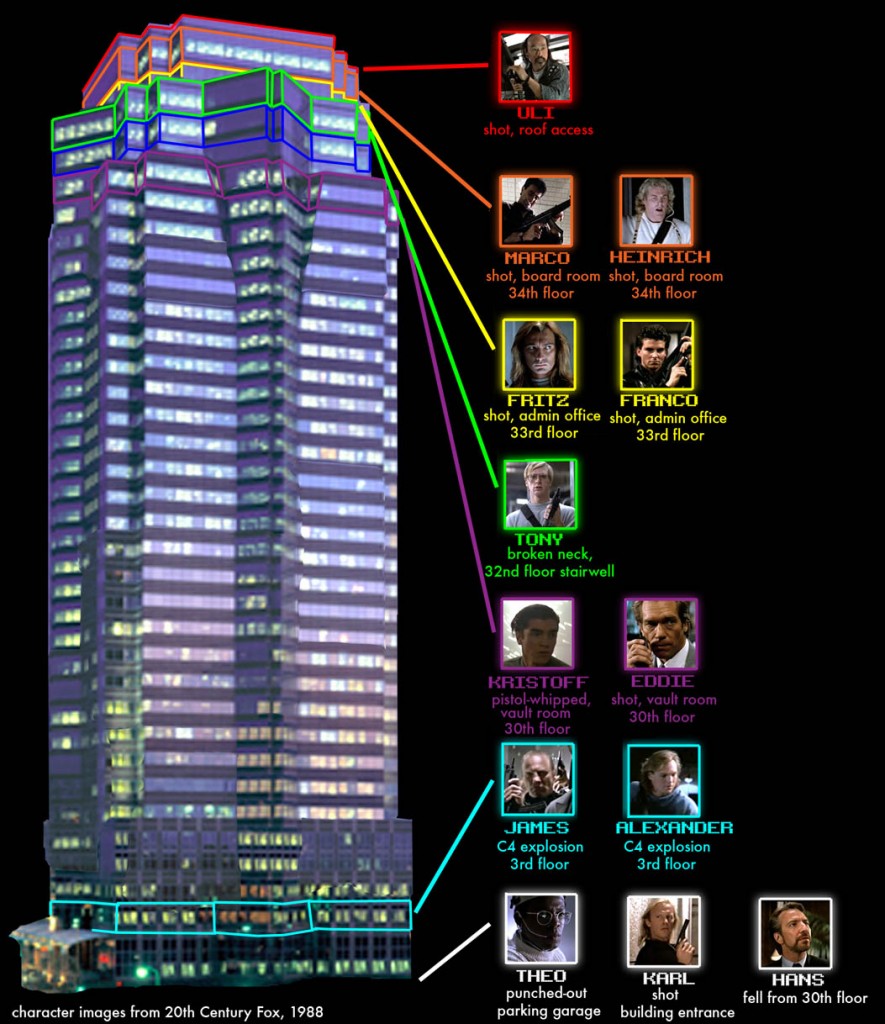 Die_Hard_-_Nakatomi_Plaza_Body_Count